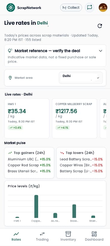 ScrapNetwork live scrap rates