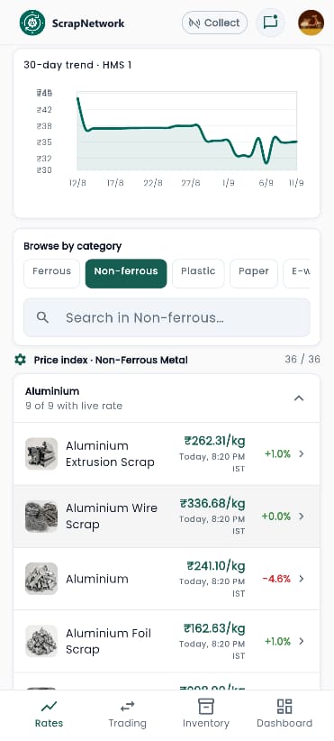 ScrapNetwork price index by material